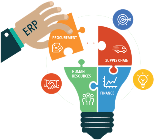 Our Services - Enterprise Resource Planning Erp (600x500)