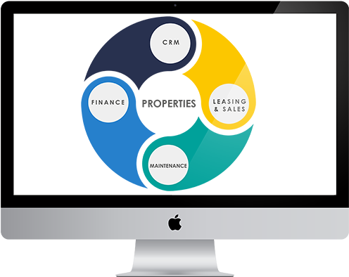 Making Informed Business Decisions - Vyncs Premium No Monthly Fees Connected Car Obd 3g (615x400)
