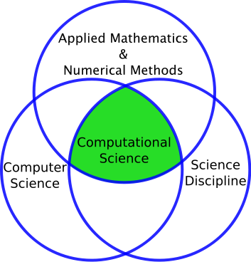 Clipart Info - Computational Science Vs Computer Science (353x368)
