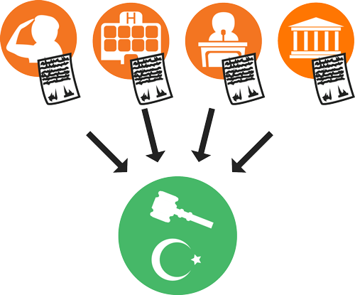 Civil Registration Procedures In Syria - Civil Registration Procedures In Syria (500x415)