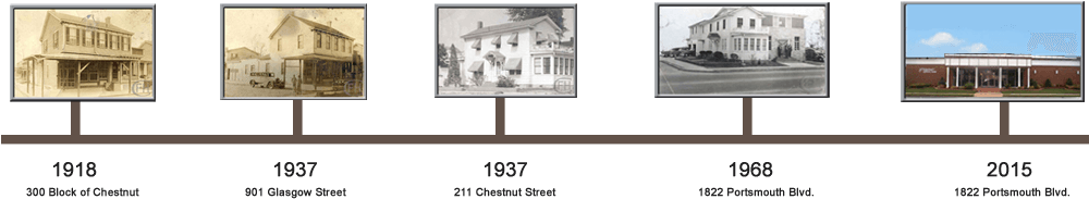 Corprew Funeral Home Timeline - Corprew Funeral Home (1000x200)