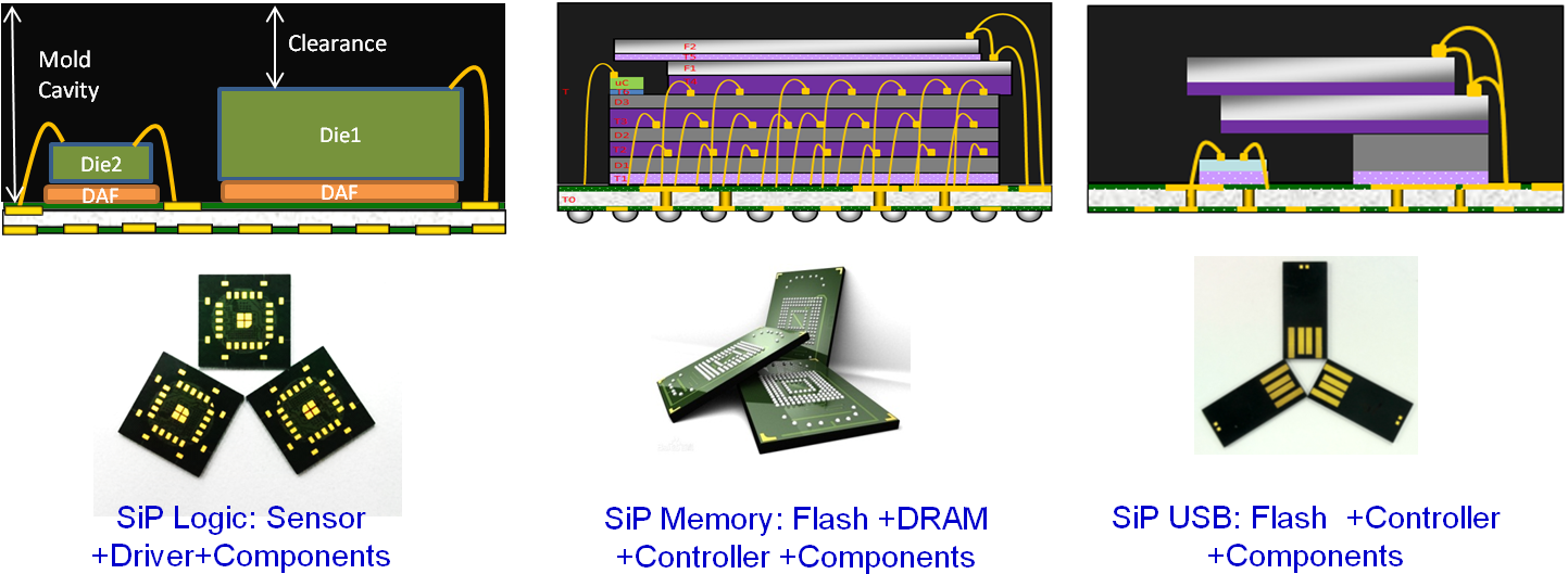 Capability Of Sip Package Design In House - Capability Of Sip Package Design In House (1447x548)
