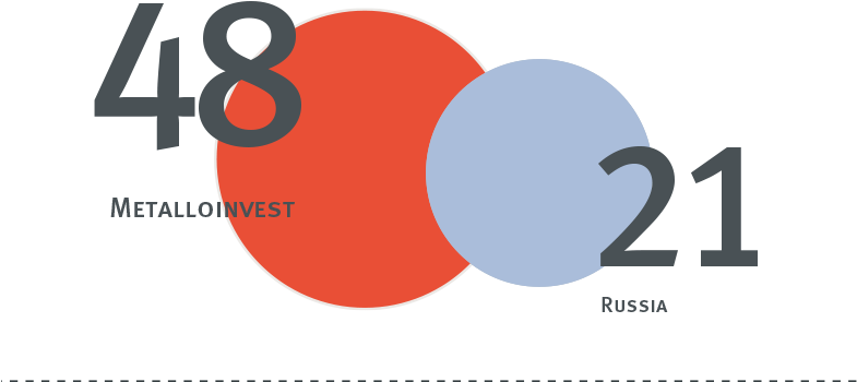 Number Of Board Meetings, % - Circle (786x409)