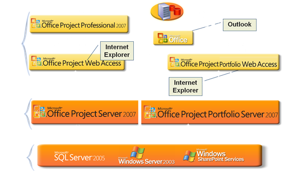 Epm Architecture - Enterprise Project Management (560x336)