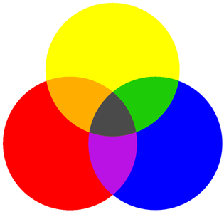 Red Yellow = Orange Yellow Blue = Green Blue Red = - Color Mixing Clipart (904x359)