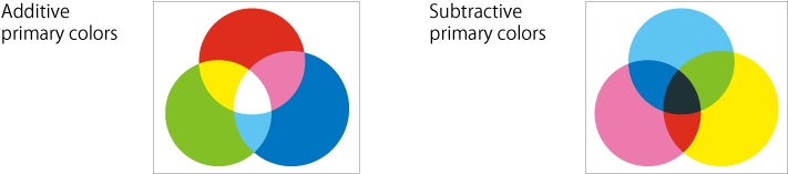 Green And Blue(b) Make Cyan(c), B And Red(r) Make Magenta(m), - Circle (730x220)