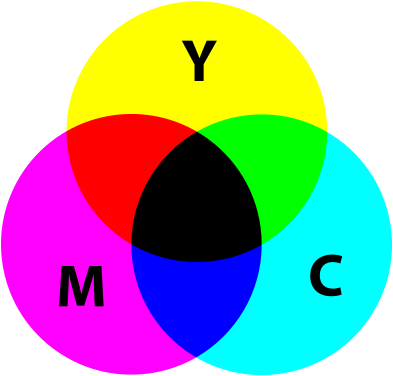 In Art Color Theory, Yellow Is One Of The Three Primary - Subtractive Color Model (400x400)