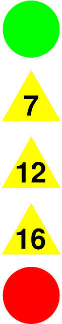 Red, Green, Yellow, Rating, Polish, System, Tv, 7, - Traffic Sign (320x640)