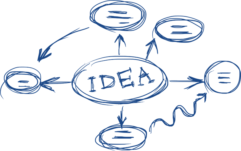 Brainstorming - Brainstorming Png (835x523)