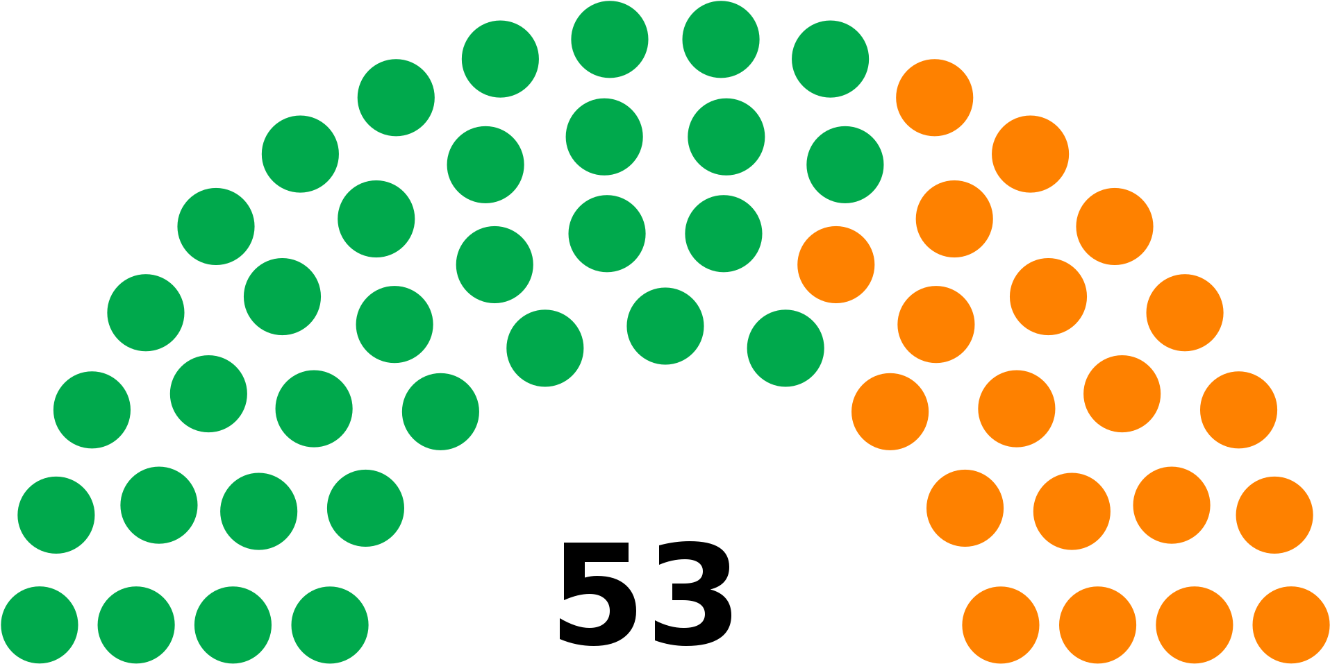 Open - Asamblea Legislativa 2018 Costa Rica (2000x1028)