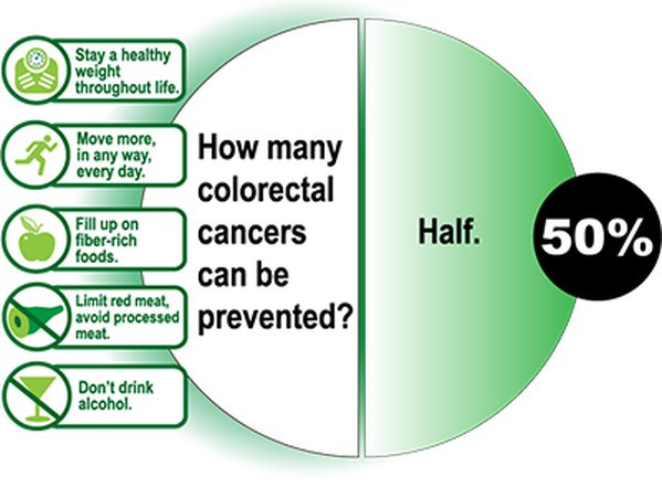Picture - Colon Cancer Risk Factors (599x441)