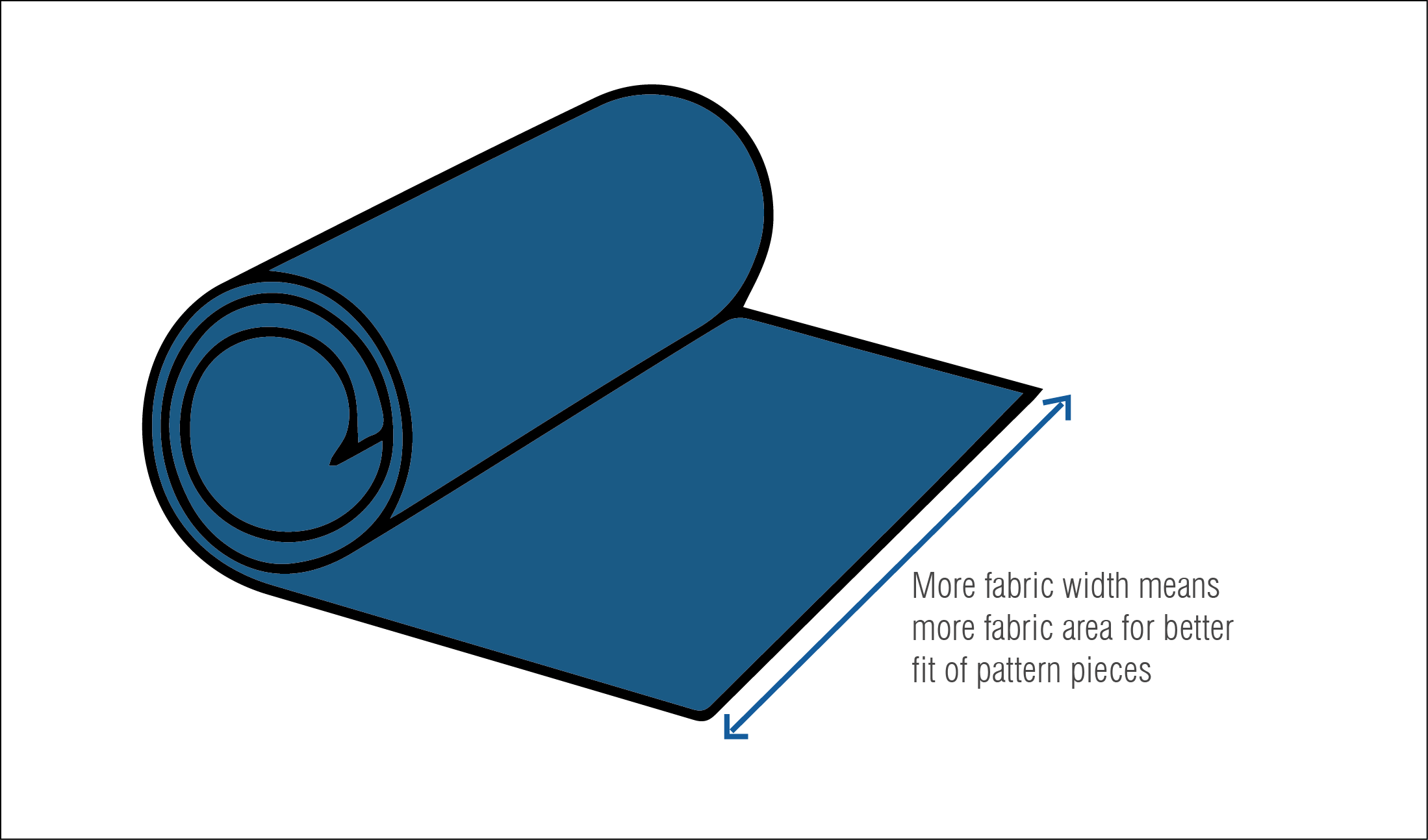 Shrinkage Of The Fabric Is The Ratio By Which A Fabric - Paper (2198x1294)