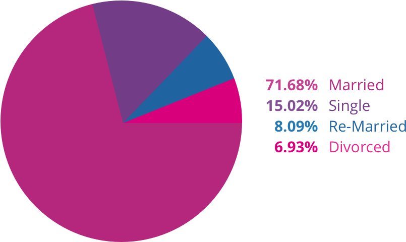 Relationship Status - Circle (960x576)