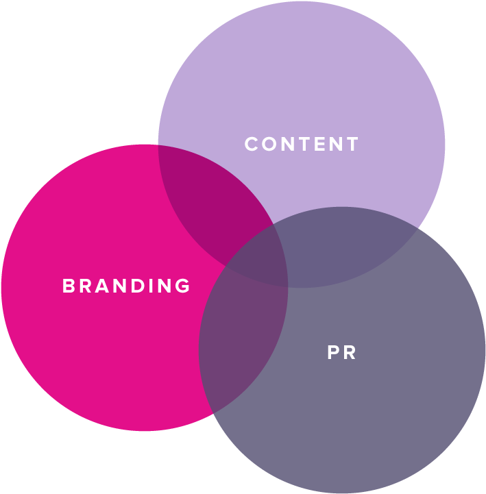 Ig Brand Chart-2 - Venn Diagram (950x750)