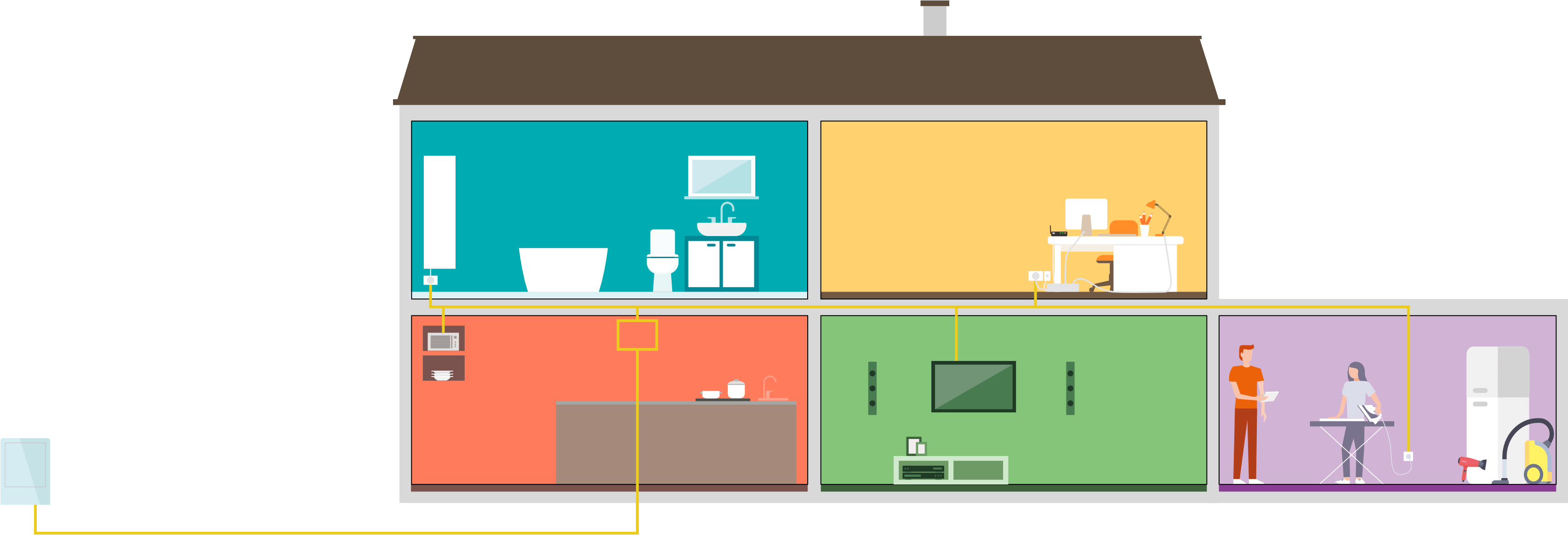 Predvsem Pa Je Pomembno Zavedanje, Da So Učinki Sevanja - Floor Plan (3410x1194)