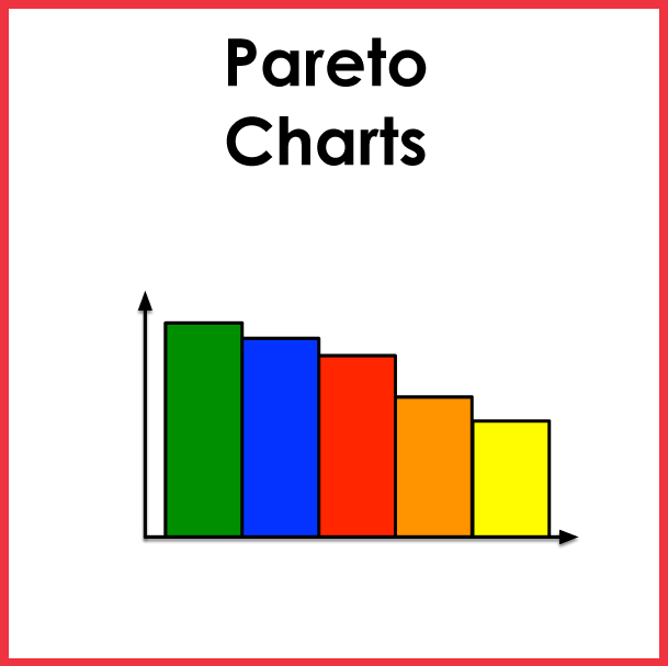 Pareto Charts Not Data Quackery - Pareto Chart (609x607)