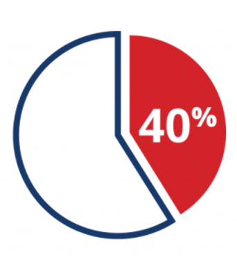 40% Pie Chart - Circle (400x400)