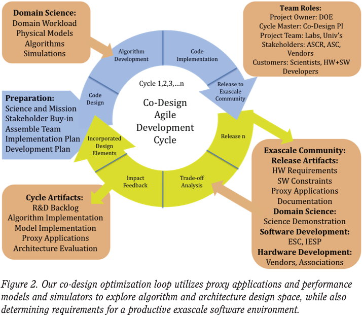 3 Exmatex Design Process Architecture Programming Trendy - 3 Exmatex ...