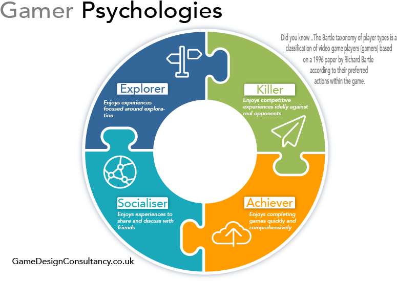 Corporate & Commercial Game Design - Game Design Taxonomy Fun (777x567)