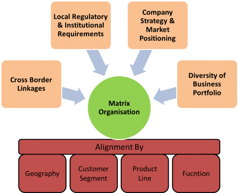 Organization Design & Effectiveness - Maslow's Hierarchy Of Needs Chart (480x407)