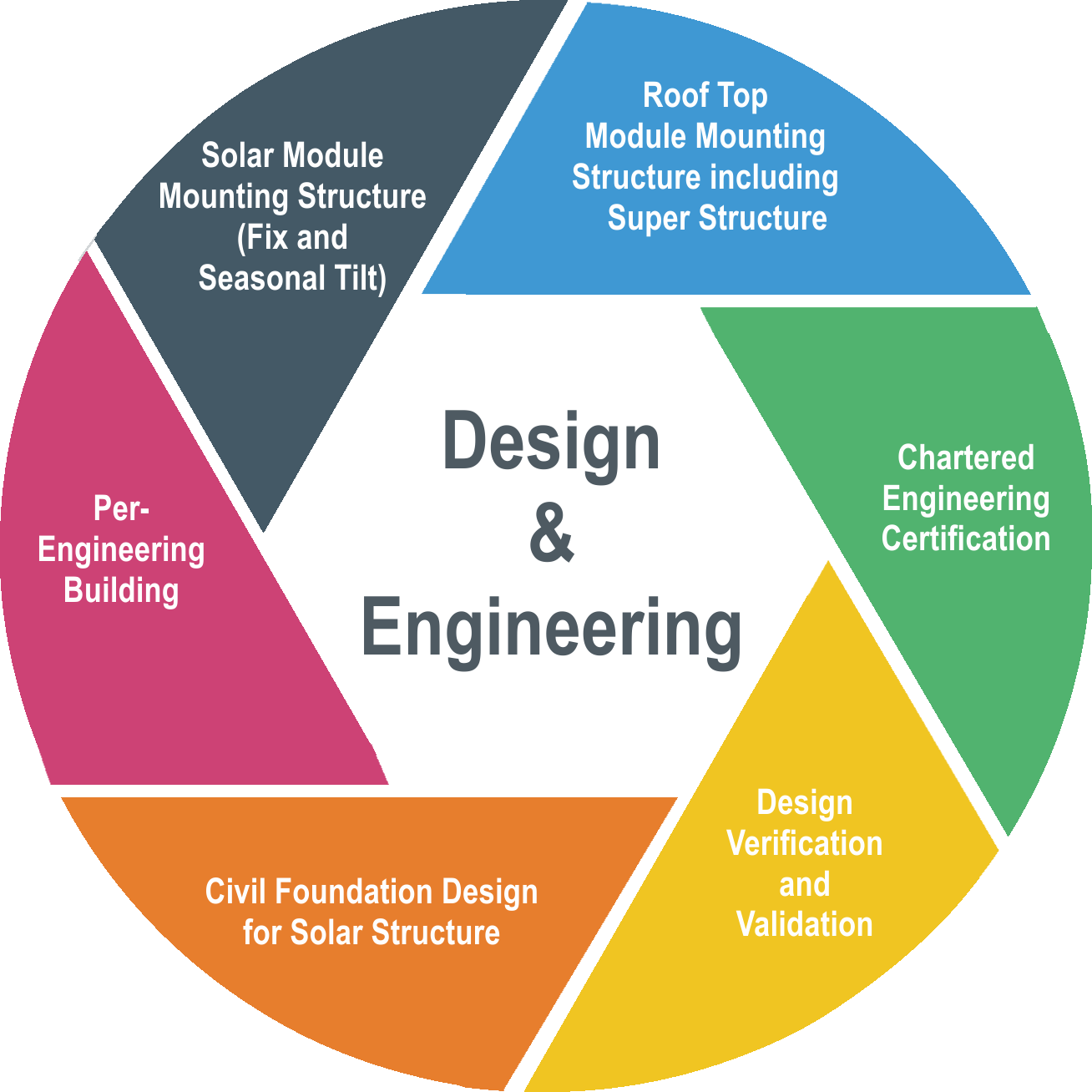 Design & Engineering - Module Mounting Structure Design (1308x1308)