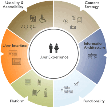 Why Should You Choose Us For Website Design - User Experience Design (370x370)