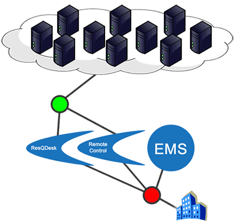 Integrated It Asset Management, Remote Desktop Management, - Ecbc India (467x441)