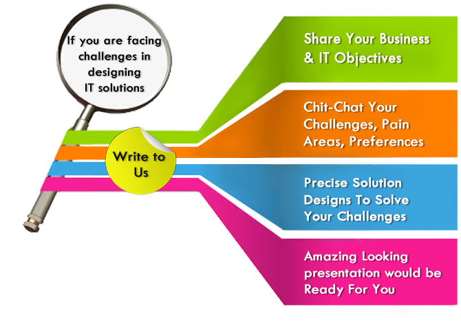 Complex, Composite It Solutions Made Easy - Technical Solution Design (700x550)