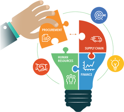 Enterprise Resource Planning Computer Software System - Enterprise Resource Planning Erp (458x546)