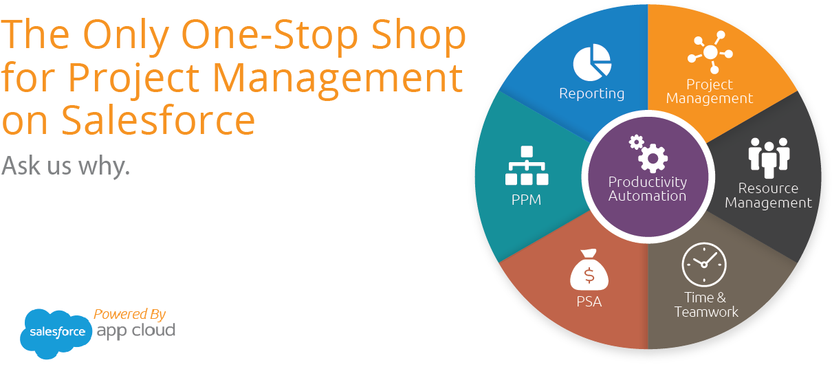 Your Project Management Coach Project Management Productivity - Your Project Management Coach Project Management Productivity (1289x655)