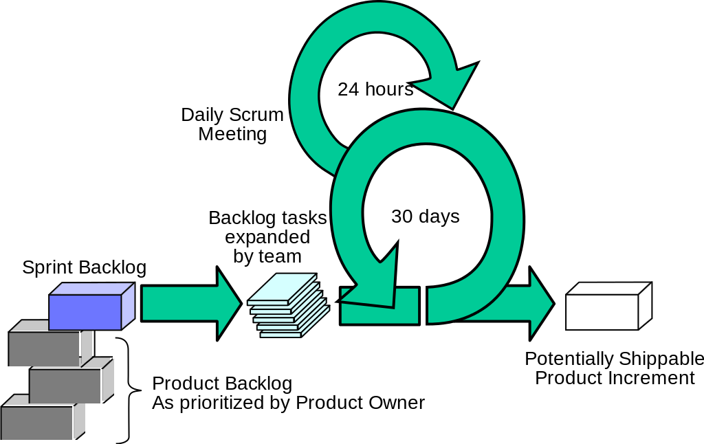 I've Been Writing Recently About The Wholesale Abandonment - Scrum Svg (1024x646)