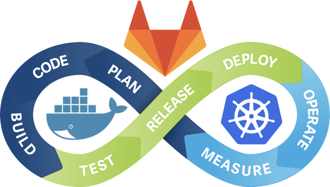 Gitlab Docker Kubernetes Magic - Gitlab Ci (646x366)