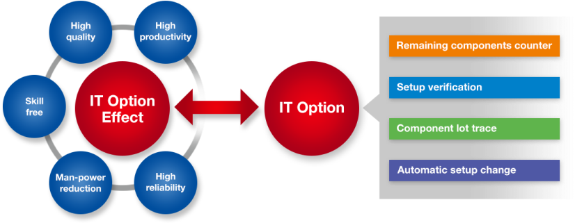 Software Solutions - Circle (1024x406)
