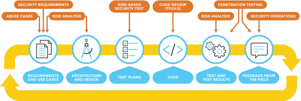 Software Development Process - Diagram (1024x429)