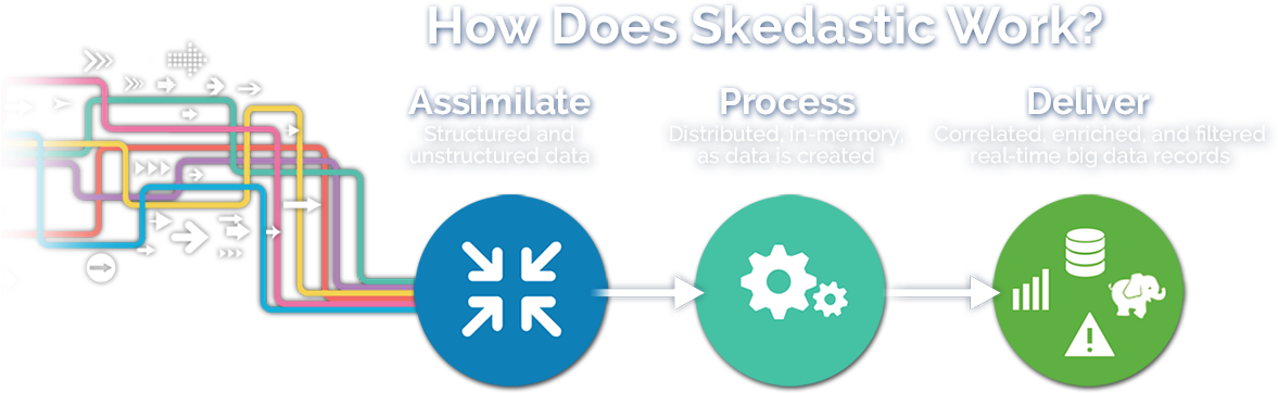 Allows Lines To Be Simulated And Tested Live In Real-time - Circle (1240x410)