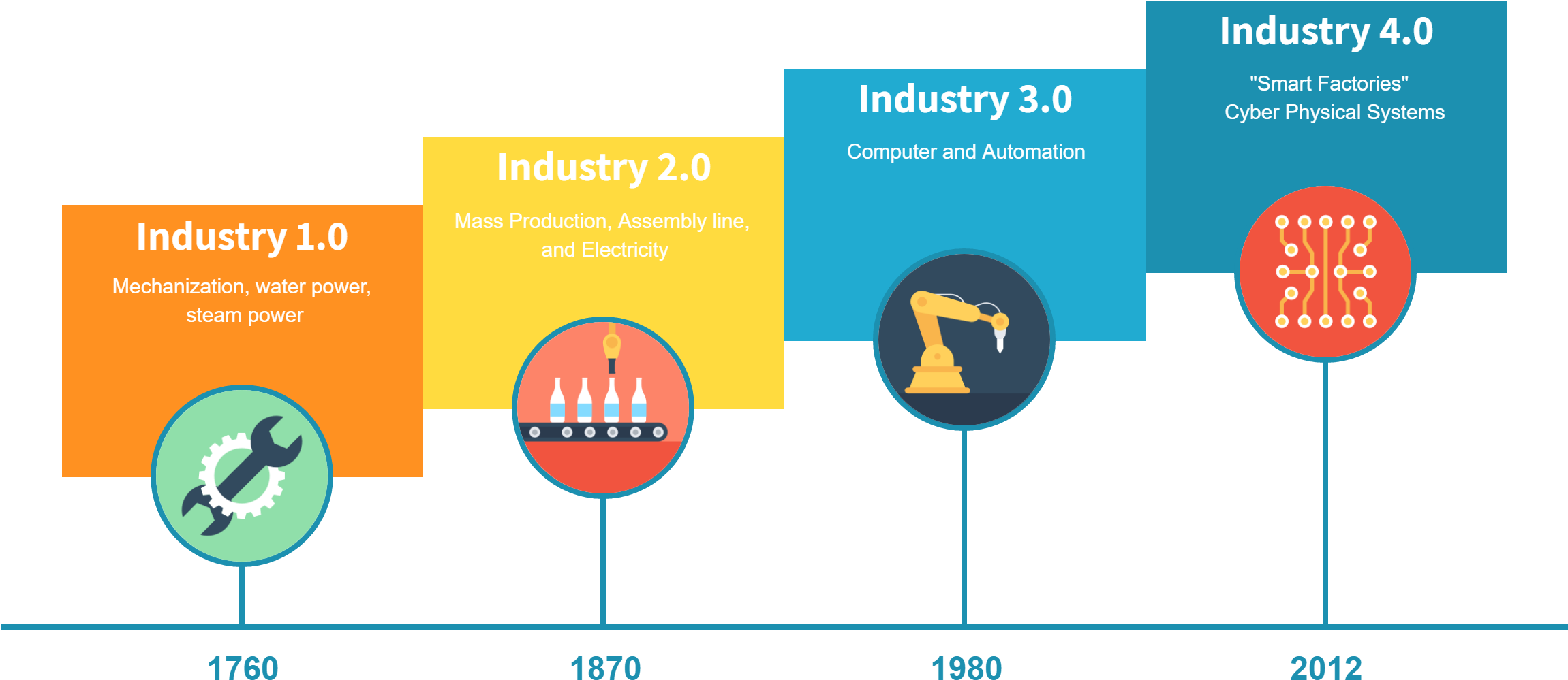 0 Is Introducing Real-time Maintenance And Communication - Traffic Sign (2300x1200)