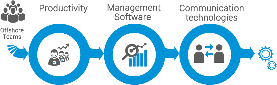Regular Status Reporting And Room For Valuable Feedback - Website Development (948x321)