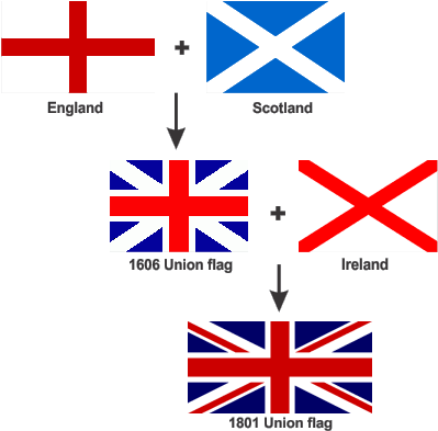 Want More Details About The Union Jack/flag Go To" - History Of British Flag (404x400)