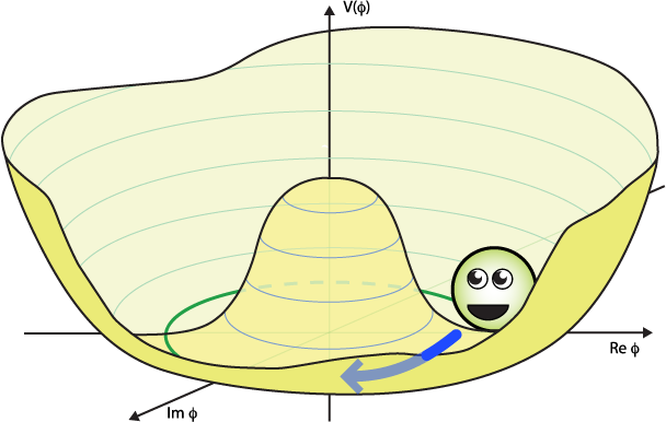 The Case Of Electroweak Symmetry Is The Same, Though - Cartoon (608x386)