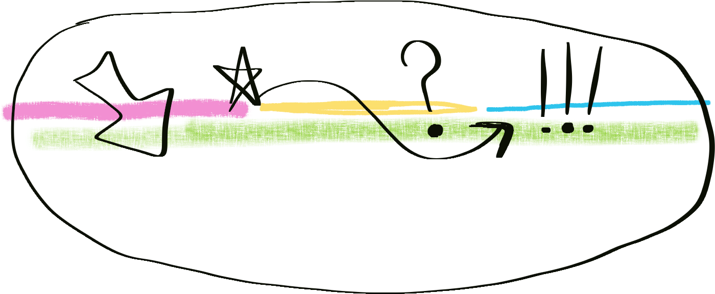 A Step In That Direction Is To Note, Underline, Circle, - A Step In That Direction Is To Note, Underline, Circle, (1411x600)