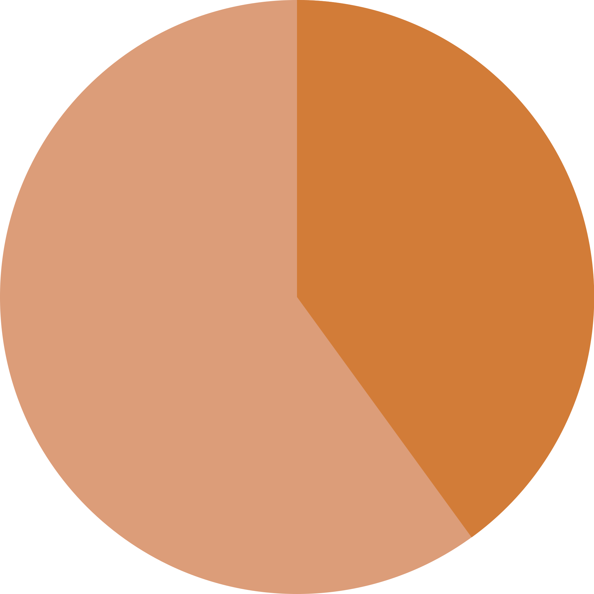 Empty 40% Pie Chart Transparent Png - 40% Pie Chart (2000x2000)