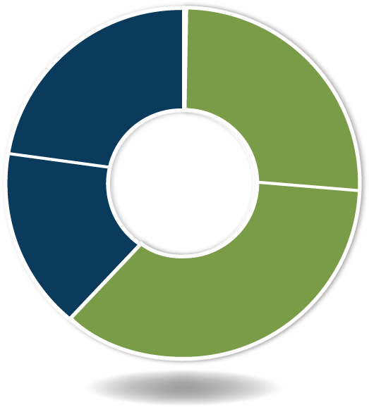 An Index Fund Is A Type Of Mutual Fund That Attempts - Portfolio (529x600)