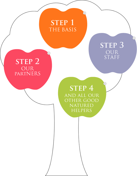 Invest In The Beauty Of Nature - Investment (545x701)