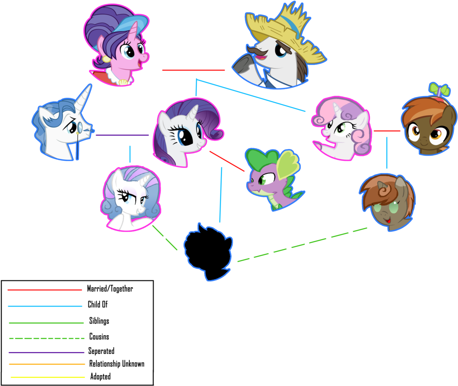Next Gen Family Tree Rarity By Skittlesandponies - Cartoon (986x811)