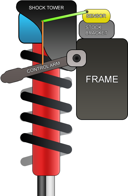 Oam3oez - Magneride Sensor (700x700)