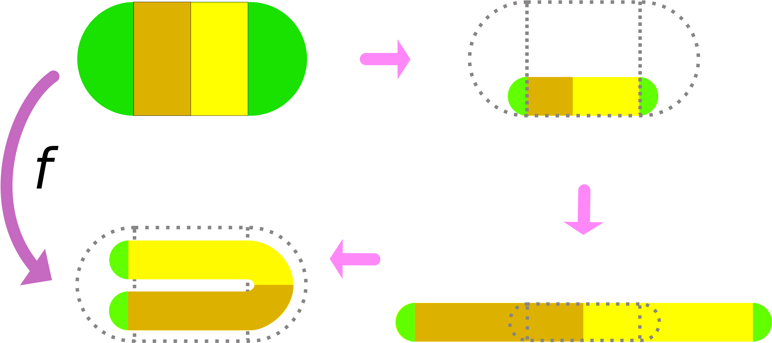 Smale Horseshoe Map - Horseshoe Map (2599x1240)