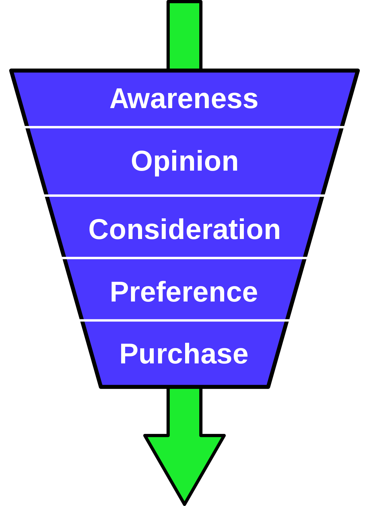 Tullgren Funnel Sampling Method - Meaning Of Consumer Awareness (1200x1643)
