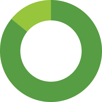 Expenses - Finance (354x353)