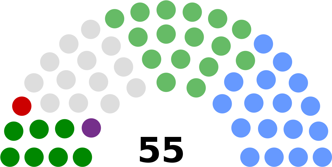 Composition Of The Northern Ireland Assembly (1200x617)