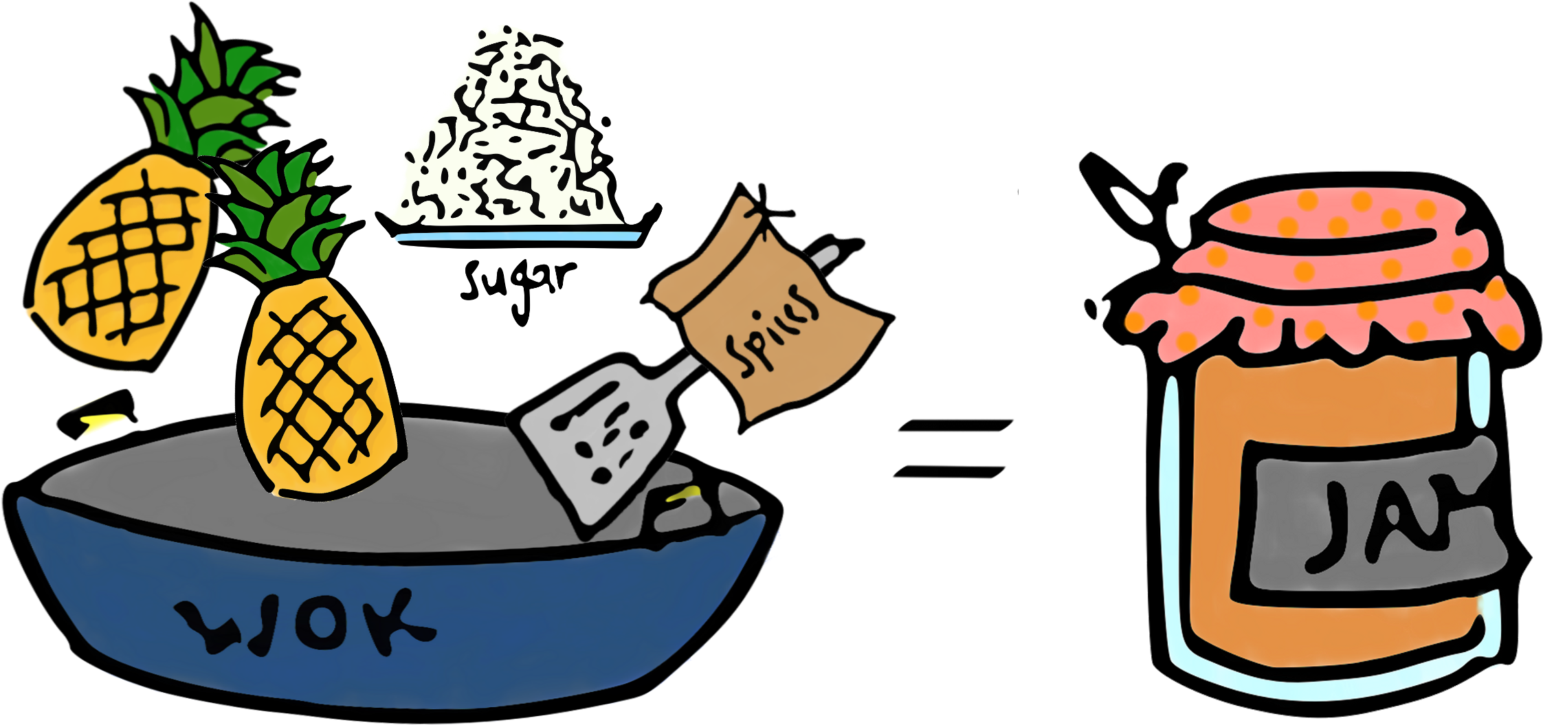 The Making Of The Legendary Pineapple Jam - The Making Of The Legendary Pineapple Jam (2483x1278)